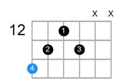 F#aug(add9) Chord